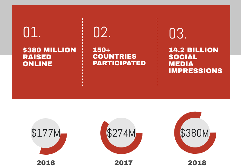 giving tuesday stats 2019